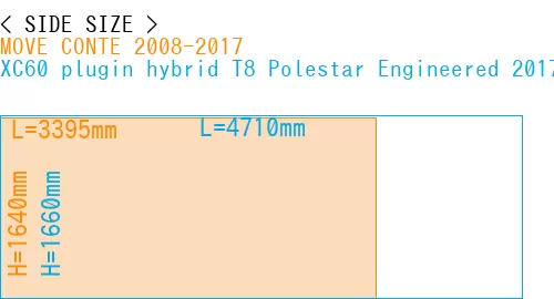 #MOVE CONTE 2008-2017 + XC60 plugin hybrid T8 Polestar Engineered 2017-